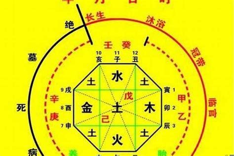 八字七煞|八字十神论命之七杀 八字十神七杀星详解